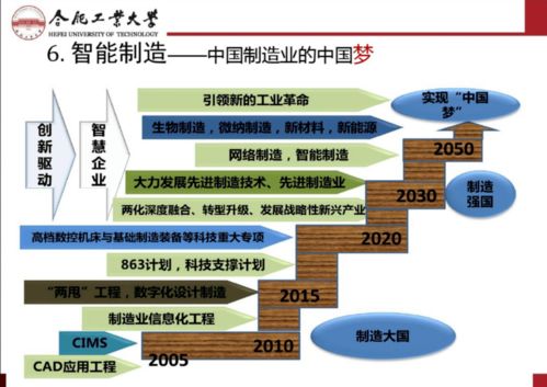 智能制造與互聯(lián)網(wǎng) 制造技術(shù)與網(wǎng)絡(luò)科技融合發(fā)展的新藍圖